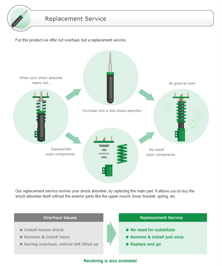 Tein Flex Z 16ways Adjustable Coilovers for 14-18 Mazda 3